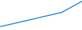 KN 84669315 /Exporte /Einheit = Preise (Euro/Tonne) /Partnerland: Liechtenstein /Meldeland: Europäische Union /84669315:Teile und Zubeh”r fr Laserstrahlwerkzeugmaschinen, Lichtstrahlwerkzeugmaschinen und Andere Photonenstrahlwerkzeugmaschinen von der bei der Herstellung von Halbleiterscheiben `wafers` Oder Halbleiterbauelementen Verwendeten Art, fr Werkzeugapparate fr die Trocken„tzung von Mustern auf Halbleitermaterialien, fr Fr„smaschinen mit Fokussiertem Ionenstrahl fr die Erzeugung und Reparatur von Masken und Reticles mit Mustern auf Halbleiterbauelementen und fr Werkzeugapparate fr die Abl”sung `resistentfernung` Oder Reinigung von Halbleiterscheiben `wafers`, A.n.g.