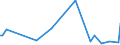 KN 84669315 /Exporte /Einheit = Preise (Euro/Tonne) /Partnerland: Russland /Meldeland: Europäische Union /84669315:Teile und Zubeh”r fr Laserstrahlwerkzeugmaschinen, Lichtstrahlwerkzeugmaschinen und Andere Photonenstrahlwerkzeugmaschinen von der bei der Herstellung von Halbleiterscheiben `wafers` Oder Halbleiterbauelementen Verwendeten Art, fr Werkzeugapparate fr die Trocken„tzung von Mustern auf Halbleitermaterialien, fr Fr„smaschinen mit Fokussiertem Ionenstrahl fr die Erzeugung und Reparatur von Masken und Reticles mit Mustern auf Halbleiterbauelementen und fr Werkzeugapparate fr die Abl”sung `resistentfernung` Oder Reinigung von Halbleiterscheiben `wafers`, A.n.g.