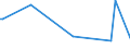 KN 84669315 /Exporte /Einheit = Preise (Euro/Tonne) /Partnerland: Serb.-mont. /Meldeland: Europäische Union /84669315:Teile und Zubeh”r fr Laserstrahlwerkzeugmaschinen, Lichtstrahlwerkzeugmaschinen und Andere Photonenstrahlwerkzeugmaschinen von der bei der Herstellung von Halbleiterscheiben `wafers` Oder Halbleiterbauelementen Verwendeten Art, fr Werkzeugapparate fr die Trocken„tzung von Mustern auf Halbleitermaterialien, fr Fr„smaschinen mit Fokussiertem Ionenstrahl fr die Erzeugung und Reparatur von Masken und Reticles mit Mustern auf Halbleiterbauelementen und fr Werkzeugapparate fr die Abl”sung `resistentfernung` Oder Reinigung von Halbleiterscheiben `wafers`, A.n.g.