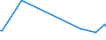 KN 84669315 /Exporte /Einheit = Preise (Euro/Tonne) /Partnerland: Argentinien /Meldeland: Europäische Union /84669315:Teile und Zubeh”r fr Laserstrahlwerkzeugmaschinen, Lichtstrahlwerkzeugmaschinen und Andere Photonenstrahlwerkzeugmaschinen von der bei der Herstellung von Halbleiterscheiben `wafers` Oder Halbleiterbauelementen Verwendeten Art, fr Werkzeugapparate fr die Trocken„tzung von Mustern auf Halbleitermaterialien, fr Fr„smaschinen mit Fokussiertem Ionenstrahl fr die Erzeugung und Reparatur von Masken und Reticles mit Mustern auf Halbleiterbauelementen und fr Werkzeugapparate fr die Abl”sung `resistentfernung` Oder Reinigung von Halbleiterscheiben `wafers`, A.n.g.