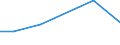 KN 84669315 /Exporte /Einheit = Preise (Euro/Tonne) /Partnerland: Indonesien /Meldeland: Europäische Union /84669315:Teile und Zubeh”r fr Laserstrahlwerkzeugmaschinen, Lichtstrahlwerkzeugmaschinen und Andere Photonenstrahlwerkzeugmaschinen von der bei der Herstellung von Halbleiterscheiben `wafers` Oder Halbleiterbauelementen Verwendeten Art, fr Werkzeugapparate fr die Trocken„tzung von Mustern auf Halbleitermaterialien, fr Fr„smaschinen mit Fokussiertem Ionenstrahl fr die Erzeugung und Reparatur von Masken und Reticles mit Mustern auf Halbleiterbauelementen und fr Werkzeugapparate fr die Abl”sung `resistentfernung` Oder Reinigung von Halbleiterscheiben `wafers`, A.n.g.