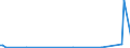 CN 84669317 /Exports /Unit = Prices (Euro/ton) /Partner: Norway /Reporter: European Union /84669317:Parts and Accessories for Machine Tools for Dry-etching Patterns on lcd Substrates by Electro-chemical Processes or Electron Beam, ion Beam or Plasma arc Processes, N.e.s.