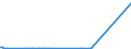 CN 84669317 /Exports /Unit = Prices (Euro/ton) /Partner: Sweden /Reporter: European Union /84669317:Parts and Accessories for Machine Tools for Dry-etching Patterns on lcd Substrates by Electro-chemical Processes or Electron Beam, ion Beam or Plasma arc Processes, N.e.s.