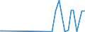 KN 84669330 /Exporte /Einheit = Preise (Euro/Tonne) /Partnerland: Liechtenstein /Meldeland: Europäische Union /84669330:Teile und Zubeh”r fr Wasserstrahlschneidemaschinen, A.Â n.Â g.