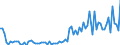 KN 84669330 /Exporte /Einheit = Preise (Euro/Tonne) /Partnerland: Schweiz /Meldeland: Europäische Union /84669330:Teile und Zubeh”r fr Wasserstrahlschneidemaschinen, A.Â n.Â g.