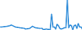 KN 84669330 /Exporte /Einheit = Preise (Euro/Tonne) /Partnerland: Estland /Meldeland: Europäische Union /84669330:Teile und Zubeh”r fr Wasserstrahlschneidemaschinen, A.Â n.Â g.