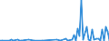 KN 84669330 /Exporte /Einheit = Preise (Euro/Tonne) /Partnerland: Weissrussland /Meldeland: Europäische Union /84669330:Teile und Zubeh”r fr Wasserstrahlschneidemaschinen, A.Â n.Â g.