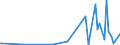 KN 84669330 /Exporte /Einheit = Preise (Euro/Tonne) /Partnerland: Ehem.jug.rep.mazed /Meldeland: Europäische Union /84669330:Teile und Zubeh”r fr Wasserstrahlschneidemaschinen, A.Â n.Â g.