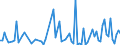 KN 84669330 /Exporte /Einheit = Preise (Euro/Tonne) /Partnerland: Serbien /Meldeland: Europäische Union /84669330:Teile und Zubeh”r fr Wasserstrahlschneidemaschinen, A.Â n.Â g.