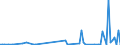 KN 84669330 /Exporte /Einheit = Preise (Euro/Tonne) /Partnerland: Marokko /Meldeland: Europäische Union /84669330:Teile und Zubeh”r fr Wasserstrahlschneidemaschinen, A.Â n.Â g.