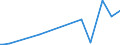 KN 84669330 /Exporte /Einheit = Preise (Euro/Tonne) /Partnerland: Guinea /Meldeland: Europäische Union /84669330:Teile und Zubeh”r fr Wasserstrahlschneidemaschinen, A.Â n.Â g.