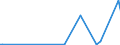 KN 84669330 /Exporte /Einheit = Preise (Euro/Tonne) /Partnerland: Elfenbeink. /Meldeland: Europäische Union /84669330:Teile und Zubeh”r fr Wasserstrahlschneidemaschinen, A.Â n.Â g.