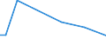 KN 84669330 /Exporte /Einheit = Preise (Euro/Tonne) /Partnerland: Ghana /Meldeland: Europäische Union /84669330:Teile und Zubeh”r fr Wasserstrahlschneidemaschinen, A.Â n.Â g.