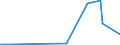 KN 84669330 /Exporte /Einheit = Preise (Euro/Tonne) /Partnerland: Togo /Meldeland: Europäische Union /84669330:Teile und Zubeh”r fr Wasserstrahlschneidemaschinen, A.Â n.Â g.