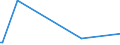 KN 84669330 /Exporte /Einheit = Preise (Euro/Tonne) /Partnerland: Aethiopien /Meldeland: Europäische Union /84669330:Teile und Zubeh”r fr Wasserstrahlschneidemaschinen, A.Â n.Â g.