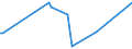 KN 84669330 /Exporte /Einheit = Preise (Euro/Tonne) /Partnerland: Sambia /Meldeland: Europäische Union /84669330:Teile und Zubeh”r fr Wasserstrahlschneidemaschinen, A.Â n.Â g.