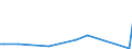 KN 84669330 /Exporte /Einheit = Preise (Euro/Tonne) /Partnerland: Kuba /Meldeland: Europäische Union /84669330:Teile und Zubeh”r fr Wasserstrahlschneidemaschinen, A.Â n.Â g.