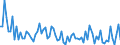 KN 84669370 /Exporte /Einheit = Preise (Euro/Tonne) /Partnerland: Finnland /Meldeland: Europäische Union /84669370:Teile und Zubeh”r fr Werkzeugmaschinen zur Spanabhebenden Bearbeitung von Metallen, A.n.g. (Ausg. fr Wasserstrahlschneidemaschinen)