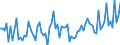 KN 84669370 /Exporte /Einheit = Preise (Euro/Tonne) /Partnerland: Oesterreich /Meldeland: Europäische Union /84669370:Teile und Zubeh”r fr Werkzeugmaschinen zur Spanabhebenden Bearbeitung von Metallen, A.n.g. (Ausg. fr Wasserstrahlschneidemaschinen)