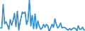 KN 84669370 /Exporte /Einheit = Preise (Euro/Tonne) /Partnerland: Litauen /Meldeland: Europäische Union /84669370:Teile und Zubeh”r fr Werkzeugmaschinen zur Spanabhebenden Bearbeitung von Metallen, A.n.g. (Ausg. fr Wasserstrahlschneidemaschinen)