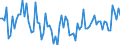 KN 84669370 /Exporte /Einheit = Preise (Euro/Tonne) /Partnerland: Polen /Meldeland: Europäische Union /84669370:Teile und Zubeh”r fr Werkzeugmaschinen zur Spanabhebenden Bearbeitung von Metallen, A.n.g. (Ausg. fr Wasserstrahlschneidemaschinen)