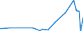 KN 84669370 /Exporte /Einheit = Preise (Euro/Tonne) /Partnerland: Kirgistan /Meldeland: Europäische Union /84669370:Teile und Zubeh”r fr Werkzeugmaschinen zur Spanabhebenden Bearbeitung von Metallen, A.n.g. (Ausg. fr Wasserstrahlschneidemaschinen)