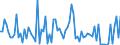 KN 84669370 /Exporte /Einheit = Preise (Euro/Tonne) /Partnerland: Tunesien /Meldeland: Europäische Union /84669370:Teile und Zubeh”r fr Werkzeugmaschinen zur Spanabhebenden Bearbeitung von Metallen, A.n.g. (Ausg. fr Wasserstrahlschneidemaschinen)