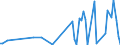 KN 84669370 /Exporte /Einheit = Preise (Euro/Tonne) /Partnerland: Mali /Meldeland: Europäische Union /84669370:Teile und Zubeh”r fr Werkzeugmaschinen zur Spanabhebenden Bearbeitung von Metallen, A.n.g. (Ausg. fr Wasserstrahlschneidemaschinen)