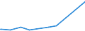 KN 84669370 /Exporte /Einheit = Preise (Euro/Tonne) /Partnerland: Niger /Meldeland: Europäische Union /84669370:Teile und Zubeh”r fr Werkzeugmaschinen zur Spanabhebenden Bearbeitung von Metallen, A.n.g. (Ausg. fr Wasserstrahlschneidemaschinen)