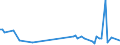 KN 84669370 /Exporte /Einheit = Preise (Euro/Tonne) /Partnerland: Guinea-biss. /Meldeland: Europäische Union /84669370:Teile und Zubeh”r fr Werkzeugmaschinen zur Spanabhebenden Bearbeitung von Metallen, A.n.g. (Ausg. fr Wasserstrahlschneidemaschinen)