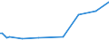 KN 84669370 /Exporte /Einheit = Preise (Euro/Tonne) /Partnerland: Sierra Leone /Meldeland: Europäische Union /84669370:Teile und Zubeh”r fr Werkzeugmaschinen zur Spanabhebenden Bearbeitung von Metallen, A.n.g. (Ausg. fr Wasserstrahlschneidemaschinen)