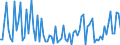 KN 84669370 /Exporte /Einheit = Preise (Euro/Tonne) /Partnerland: Nigeria /Meldeland: Europäische Union /84669370:Teile und Zubeh”r fr Werkzeugmaschinen zur Spanabhebenden Bearbeitung von Metallen, A.n.g. (Ausg. fr Wasserstrahlschneidemaschinen)