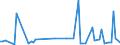 KN 84669370 /Exporte /Einheit = Preise (Euro/Tonne) /Partnerland: Zentralaf.republik /Meldeland: Europäische Union /84669370:Teile und Zubeh”r fr Werkzeugmaschinen zur Spanabhebenden Bearbeitung von Metallen, A.n.g. (Ausg. fr Wasserstrahlschneidemaschinen)