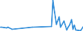 KN 84669370 /Exporte /Einheit = Preise (Euro/Tonne) /Partnerland: S.tome /Meldeland: Europäische Union /84669370:Teile und Zubeh”r fr Werkzeugmaschinen zur Spanabhebenden Bearbeitung von Metallen, A.n.g. (Ausg. fr Wasserstrahlschneidemaschinen)