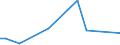 KN 84669370 /Exporte /Einheit = Preise (Euro/Tonne) /Partnerland: Ruanda /Meldeland: Europäische Union /84669370:Teile und Zubeh”r fr Werkzeugmaschinen zur Spanabhebenden Bearbeitung von Metallen, A.n.g. (Ausg. fr Wasserstrahlschneidemaschinen)