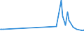 KN 84669370 /Exporte /Einheit = Preise (Euro/Tonne) /Partnerland: Seychellen /Meldeland: Europäische Union /84669370:Teile und Zubeh”r fr Werkzeugmaschinen zur Spanabhebenden Bearbeitung von Metallen, A.n.g. (Ausg. fr Wasserstrahlschneidemaschinen)