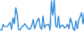 KN 84669370 /Exporte /Einheit = Preise (Euro/Tonne) /Partnerland: Mosambik /Meldeland: Europäische Union /84669370:Teile und Zubeh”r fr Werkzeugmaschinen zur Spanabhebenden Bearbeitung von Metallen, A.n.g. (Ausg. fr Wasserstrahlschneidemaschinen)