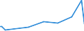 KN 84669395 /Exporte /Einheit = Preise (Euro/Tonne) /Partnerland: Faeroeer Inseln /Meldeland: Europäische Union /84669395:Teile und Zubeh”r fr Werkzeugmaschinen zur Spanabhebenden Bearbeitung von Metallen, A.n.g. (Ausg. fr Maschinen der Unterpos. 8456.10.10, 8456.91.00, 8456.99.10, 8456.99.30 Oder 8456.99.50)