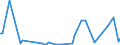 KN 84669395 /Exporte /Einheit = Preise (Euro/Tonne) /Partnerland: Georgien /Meldeland: Europäische Union /84669395:Teile und Zubeh”r fr Werkzeugmaschinen zur Spanabhebenden Bearbeitung von Metallen, A.n.g. (Ausg. fr Maschinen der Unterpos. 8456.10.10, 8456.91.00, 8456.99.10, 8456.99.30 Oder 8456.99.50)