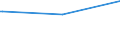 KN 84669395 /Exporte /Einheit = Preise (Euro/Tonne) /Partnerland: Turkmenistan /Meldeland: Europäische Union /84669395:Teile und Zubeh”r fr Werkzeugmaschinen zur Spanabhebenden Bearbeitung von Metallen, A.n.g. (Ausg. fr Maschinen der Unterpos. 8456.10.10, 8456.91.00, 8456.99.10, 8456.99.30 Oder 8456.99.50)