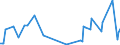 KN 84669395 /Exporte /Einheit = Preise (Euro/Tonne) /Partnerland: Usbekistan /Meldeland: Europäische Union /84669395:Teile und Zubeh”r fr Werkzeugmaschinen zur Spanabhebenden Bearbeitung von Metallen, A.n.g. (Ausg. fr Maschinen der Unterpos. 8456.10.10, 8456.91.00, 8456.99.10, 8456.99.30 Oder 8456.99.50)