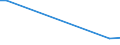 KN 84669395 /Exporte /Einheit = Preise (Euro/Tonne) /Partnerland: Kirgistan /Meldeland: Europäische Union /84669395:Teile und Zubeh”r fr Werkzeugmaschinen zur Spanabhebenden Bearbeitung von Metallen, A.n.g. (Ausg. fr Maschinen der Unterpos. 8456.10.10, 8456.91.00, 8456.99.10, 8456.99.30 Oder 8456.99.50)