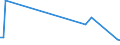 KN 84669395 /Exporte /Einheit = Preise (Euro/Tonne) /Partnerland: Mali /Meldeland: Europäische Union /84669395:Teile und Zubeh”r fr Werkzeugmaschinen zur Spanabhebenden Bearbeitung von Metallen, A.n.g. (Ausg. fr Maschinen der Unterpos. 8456.10.10, 8456.91.00, 8456.99.10, 8456.99.30 Oder 8456.99.50)