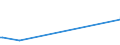 KN 84669395 /Exporte /Einheit = Preise (Euro/Tonne) /Partnerland: Niger /Meldeland: Europäische Union /84669395:Teile und Zubeh”r fr Werkzeugmaschinen zur Spanabhebenden Bearbeitung von Metallen, A.n.g. (Ausg. fr Maschinen der Unterpos. 8456.10.10, 8456.91.00, 8456.99.10, 8456.99.30 Oder 8456.99.50)