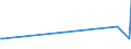 KN 84669395 /Exporte /Einheit = Preise (Euro/Tonne) /Partnerland: Tschad /Meldeland: Europäische Union /84669395:Teile und Zubeh”r fr Werkzeugmaschinen zur Spanabhebenden Bearbeitung von Metallen, A.n.g. (Ausg. fr Maschinen der Unterpos. 8456.10.10, 8456.91.00, 8456.99.10, 8456.99.30 Oder 8456.99.50)