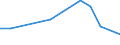 KN 84669395 /Exporte /Einheit = Preise (Euro/Tonne) /Partnerland: Zentralaf.republik /Meldeland: Europäische Union /84669395:Teile und Zubeh”r fr Werkzeugmaschinen zur Spanabhebenden Bearbeitung von Metallen, A.n.g. (Ausg. fr Maschinen der Unterpos. 8456.10.10, 8456.91.00, 8456.99.10, 8456.99.30 Oder 8456.99.50)