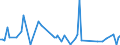 KN 84669395 /Exporte /Einheit = Preise (Euro/Tonne) /Partnerland: Aethiopien /Meldeland: Europäische Union /84669395:Teile und Zubeh”r fr Werkzeugmaschinen zur Spanabhebenden Bearbeitung von Metallen, A.n.g. (Ausg. fr Maschinen der Unterpos. 8456.10.10, 8456.91.00, 8456.99.10, 8456.99.30 Oder 8456.99.50)