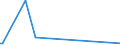 KN 84669395 /Exporte /Einheit = Preise (Euro/Tonne) /Partnerland: Dschibuti /Meldeland: Europäische Union /84669395:Teile und Zubeh”r fr Werkzeugmaschinen zur Spanabhebenden Bearbeitung von Metallen, A.n.g. (Ausg. fr Maschinen der Unterpos. 8456.10.10, 8456.91.00, 8456.99.10, 8456.99.30 Oder 8456.99.50)