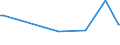 KN 84669395 /Exporte /Einheit = Preise (Euro/Tonne) /Partnerland: Seychellen /Meldeland: Europäische Union /84669395:Teile und Zubeh”r fr Werkzeugmaschinen zur Spanabhebenden Bearbeitung von Metallen, A.n.g. (Ausg. fr Maschinen der Unterpos. 8456.10.10, 8456.91.00, 8456.99.10, 8456.99.30 Oder 8456.99.50)