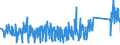 KN 84671190 /Exporte /Einheit = Preise (Euro/Tonne) /Partnerland: Irland /Meldeland: Eur27_2020 /84671190:Werkzeuge, Pneumatisch, von Hand zu Führen, Rotierend (Ausg. zum Bearbeiten von Metallen)